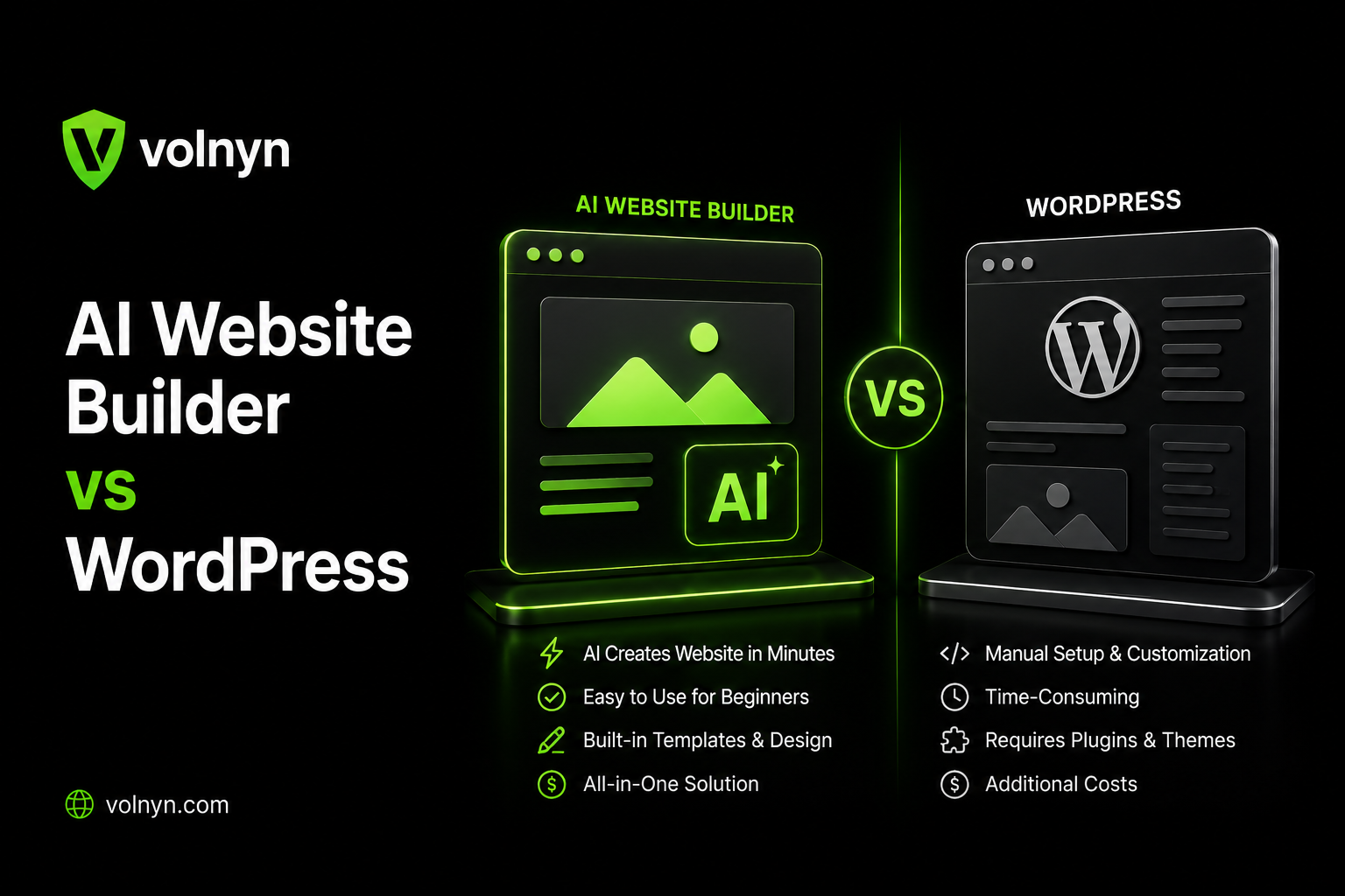 AI Website Builder vs WordPress