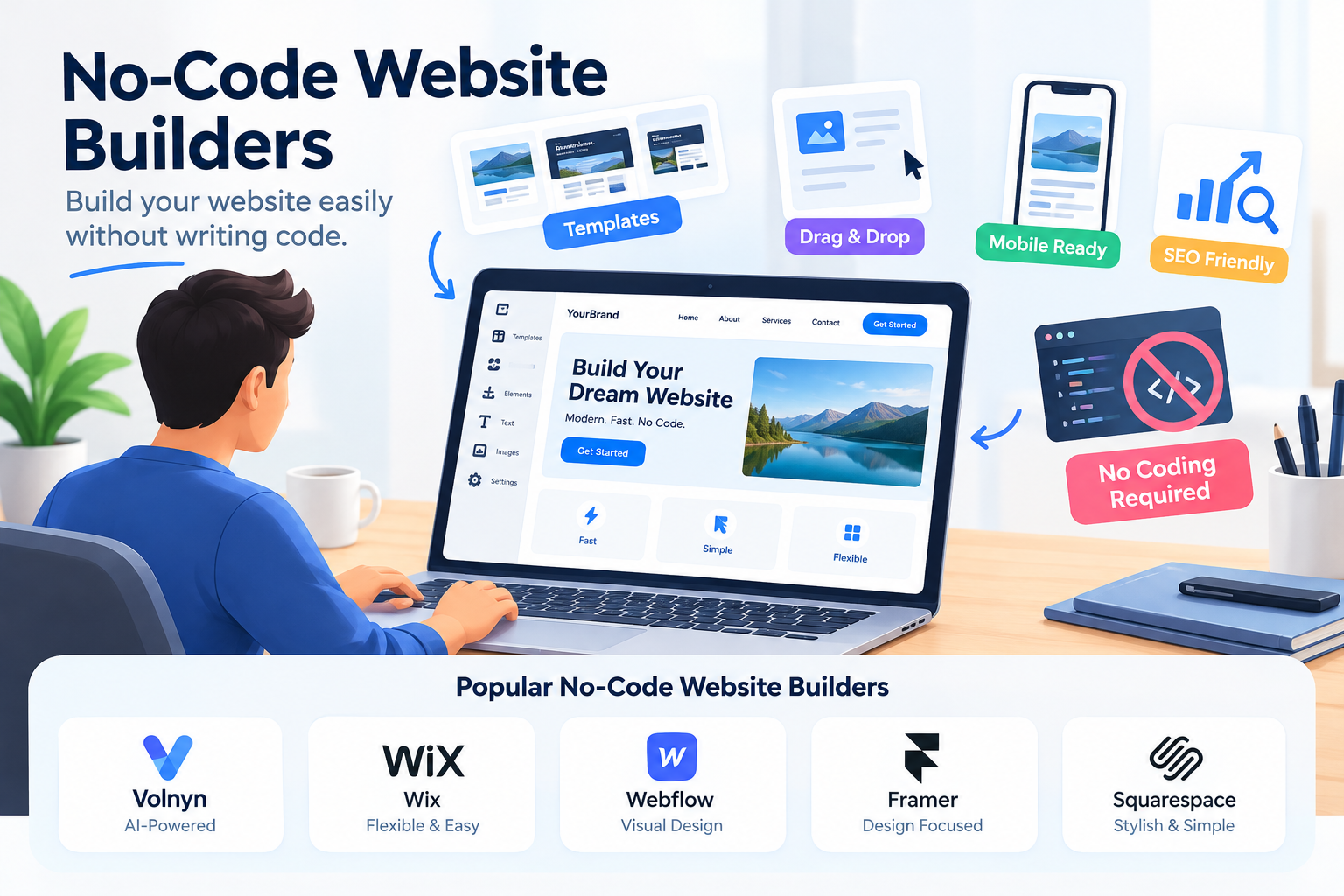 No-Code Website Builder: Best Platforms, Features, and How to Choose